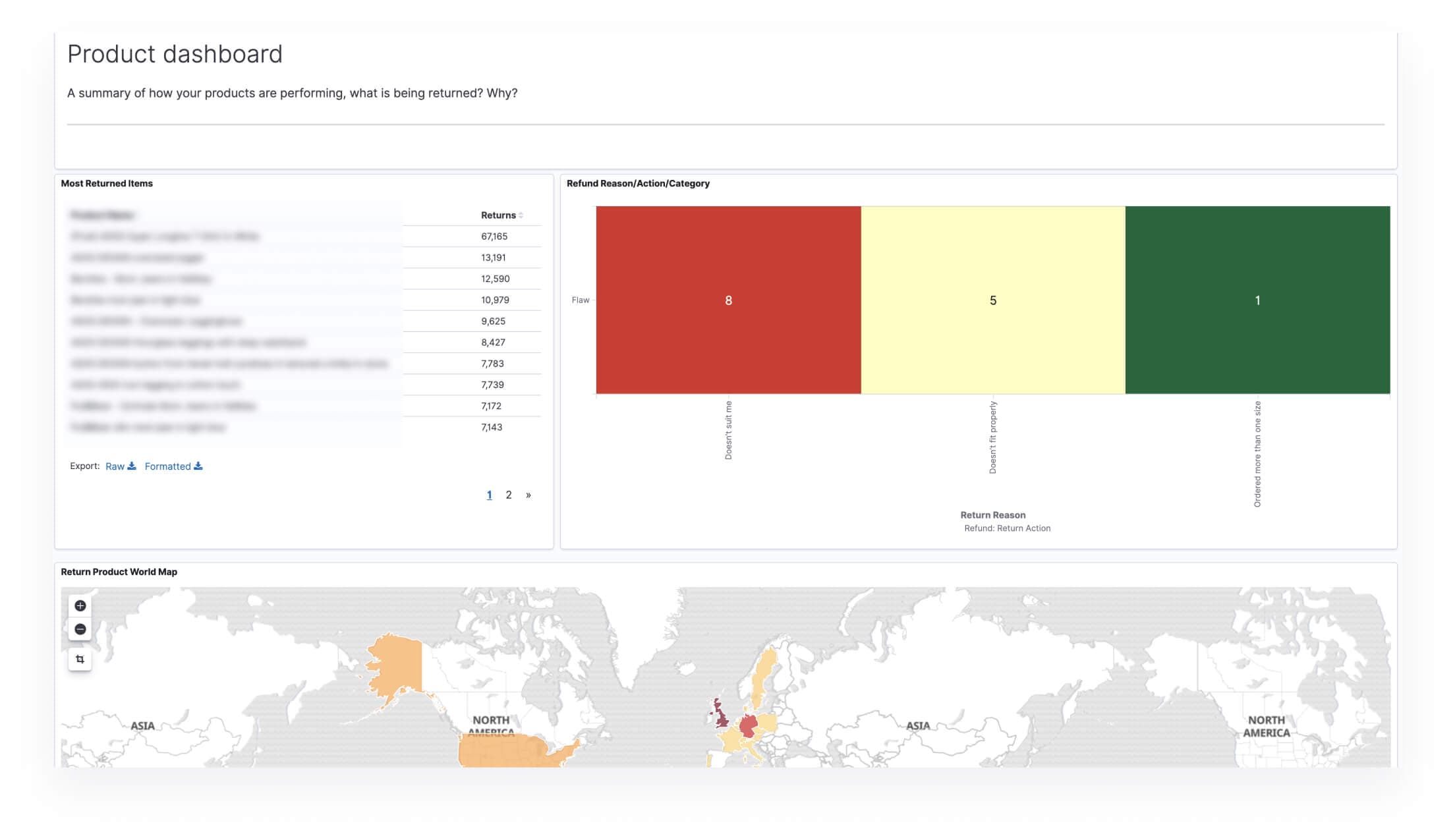 Statistics of product returns by country and reason of return