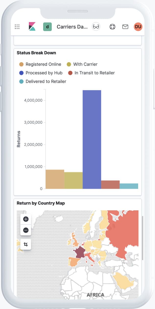 Statistics of product returns by country and reason of return