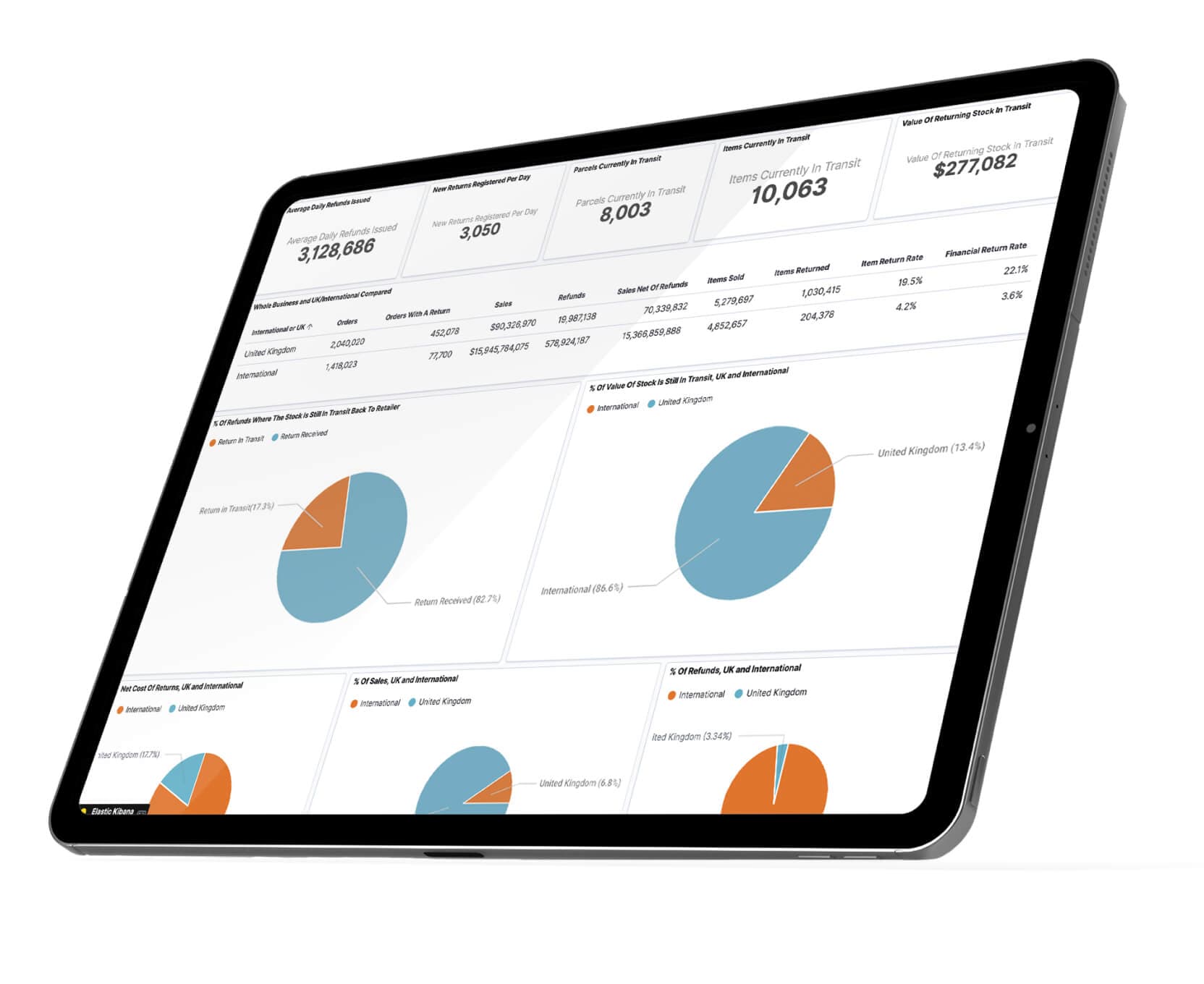 eCommerce store dashboard with analytics of returns