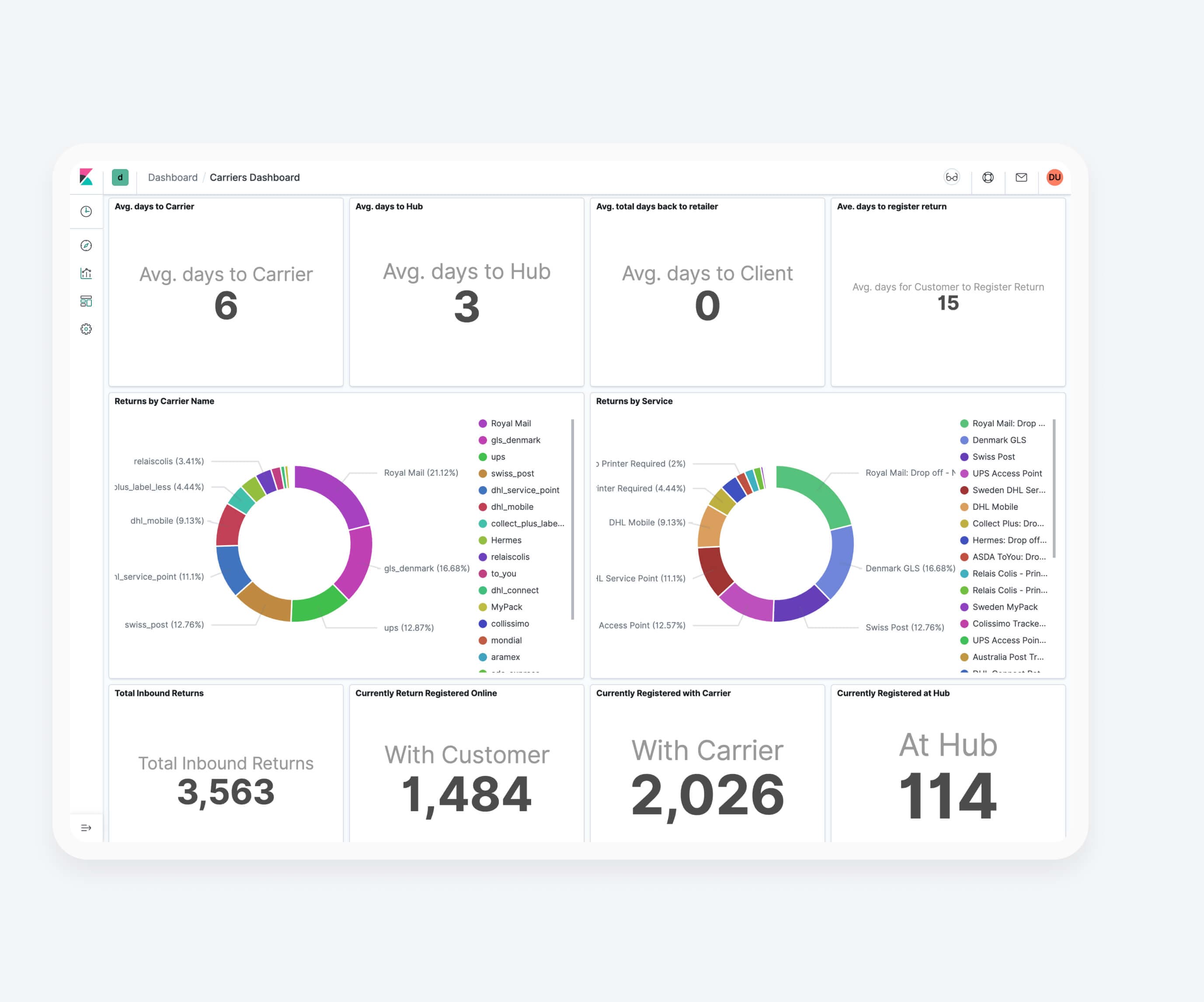 Orders returns analytics app