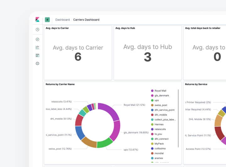 Orders returns analytics app