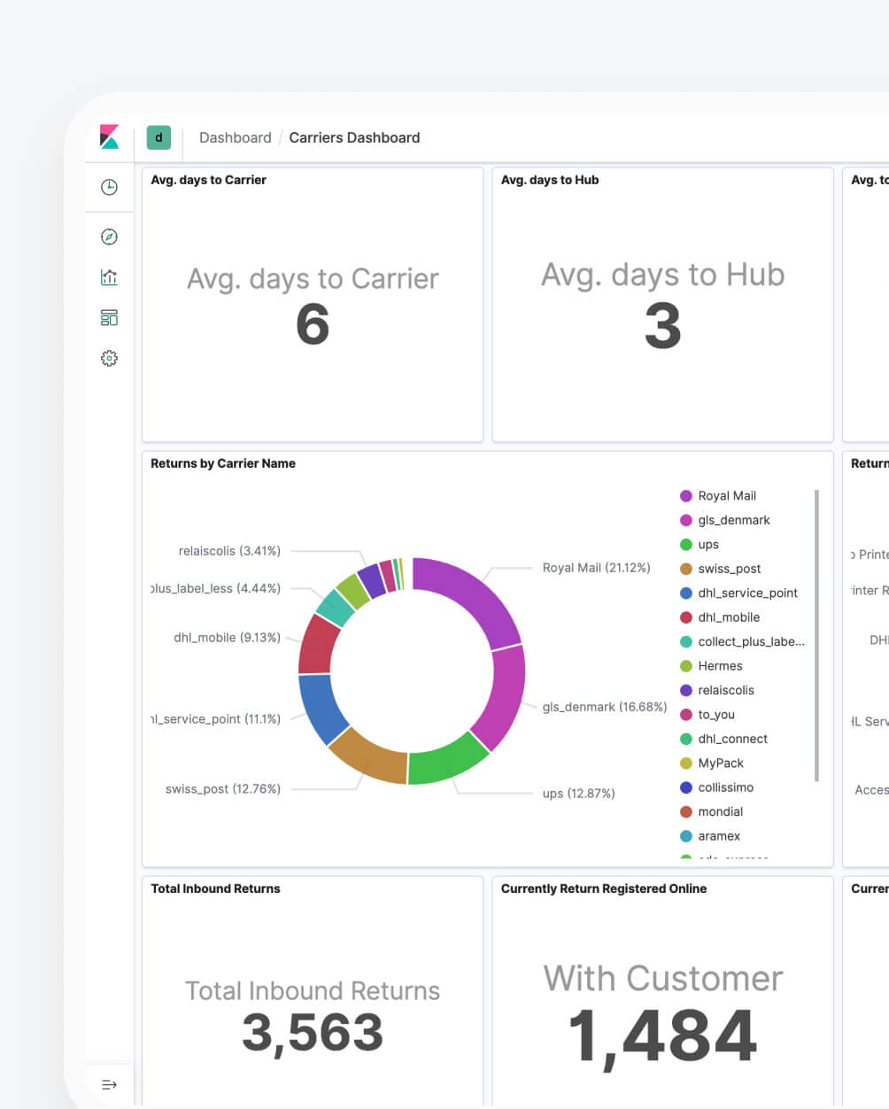 Orders returns analytics app