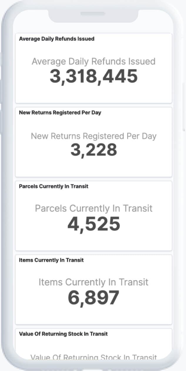 Dashboard with metrics and pie-charts analyzing returns for clothing retailers