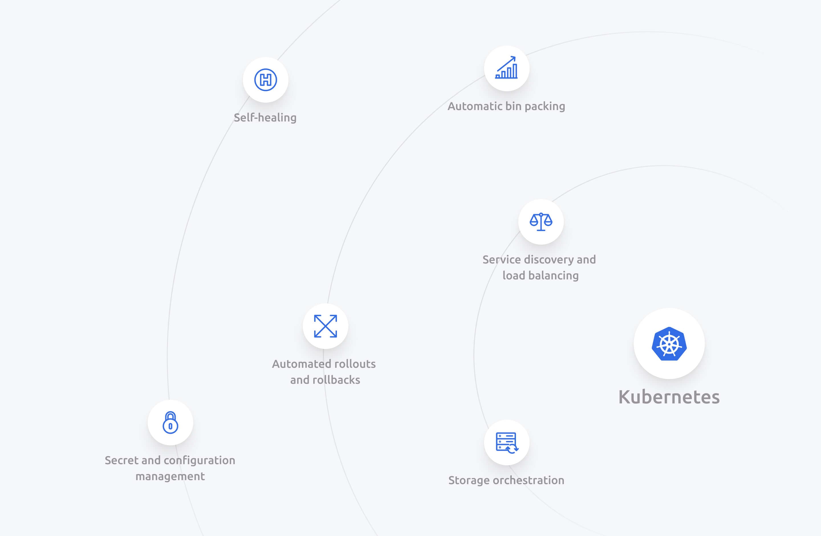 Kubernetes container orchestration visuals