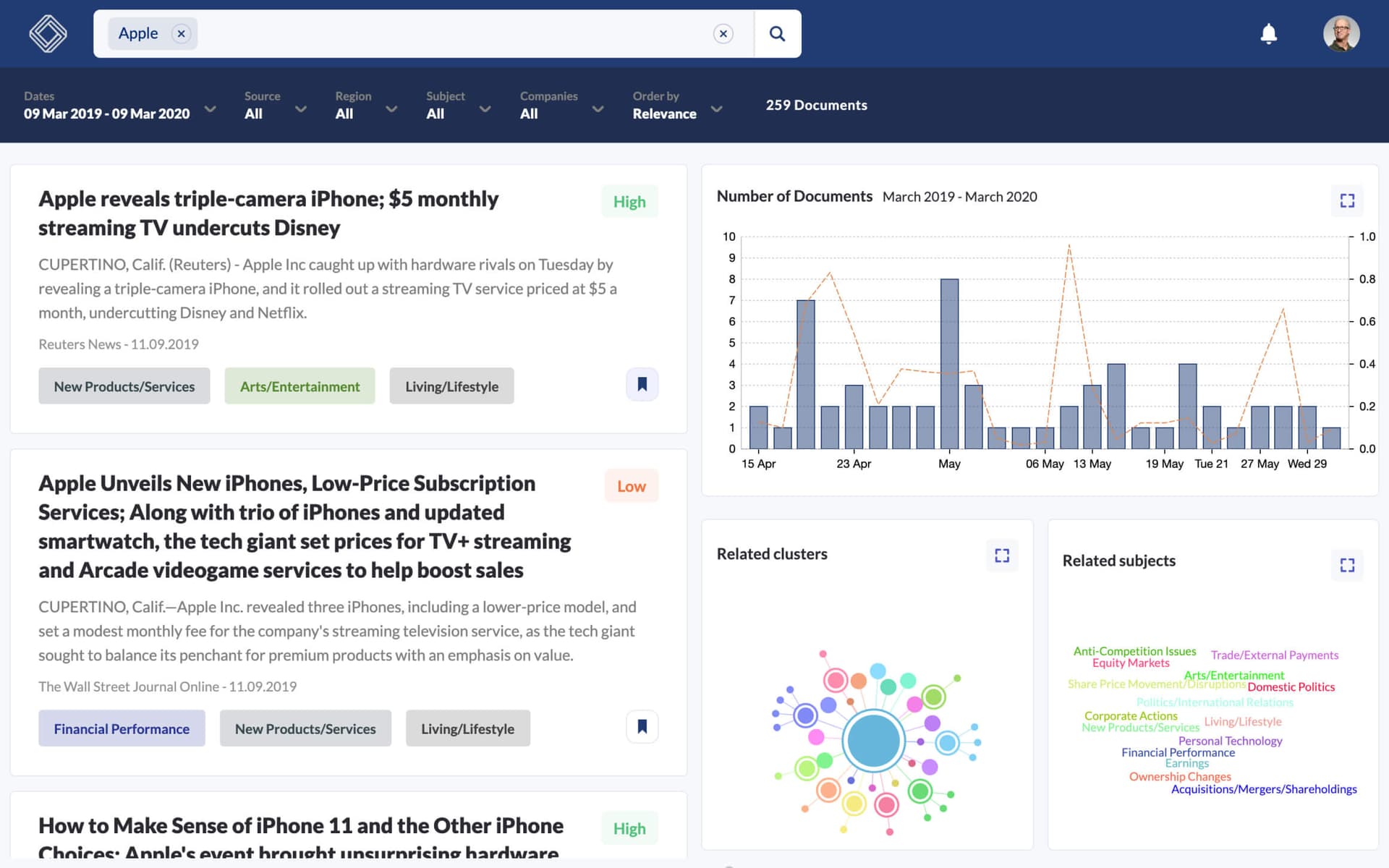 Apple documents analytics with charts