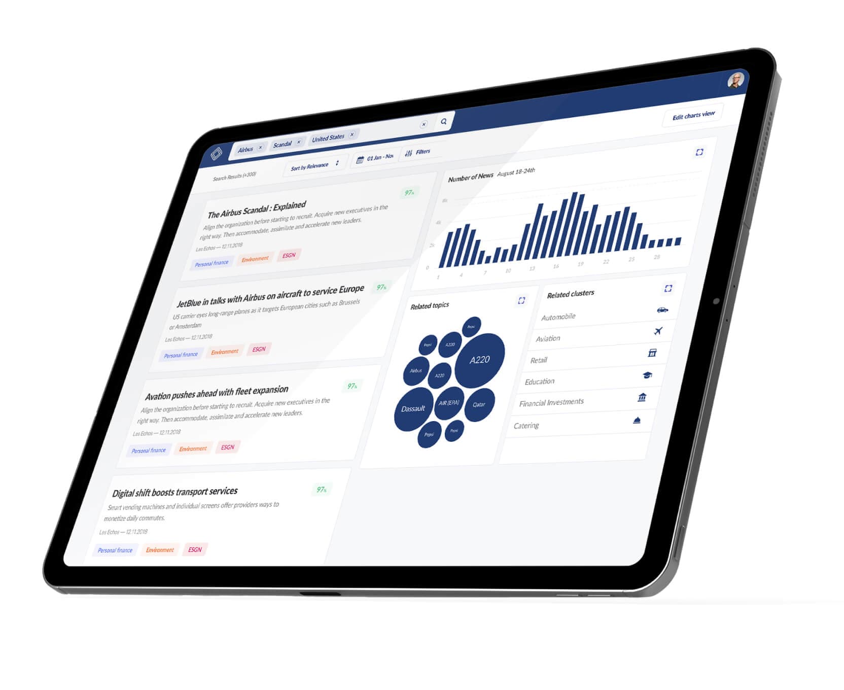 Dashboard for content analytics