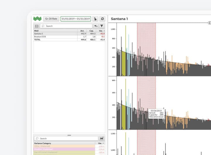 Desktop screen with oil and gas well analysis dashboard