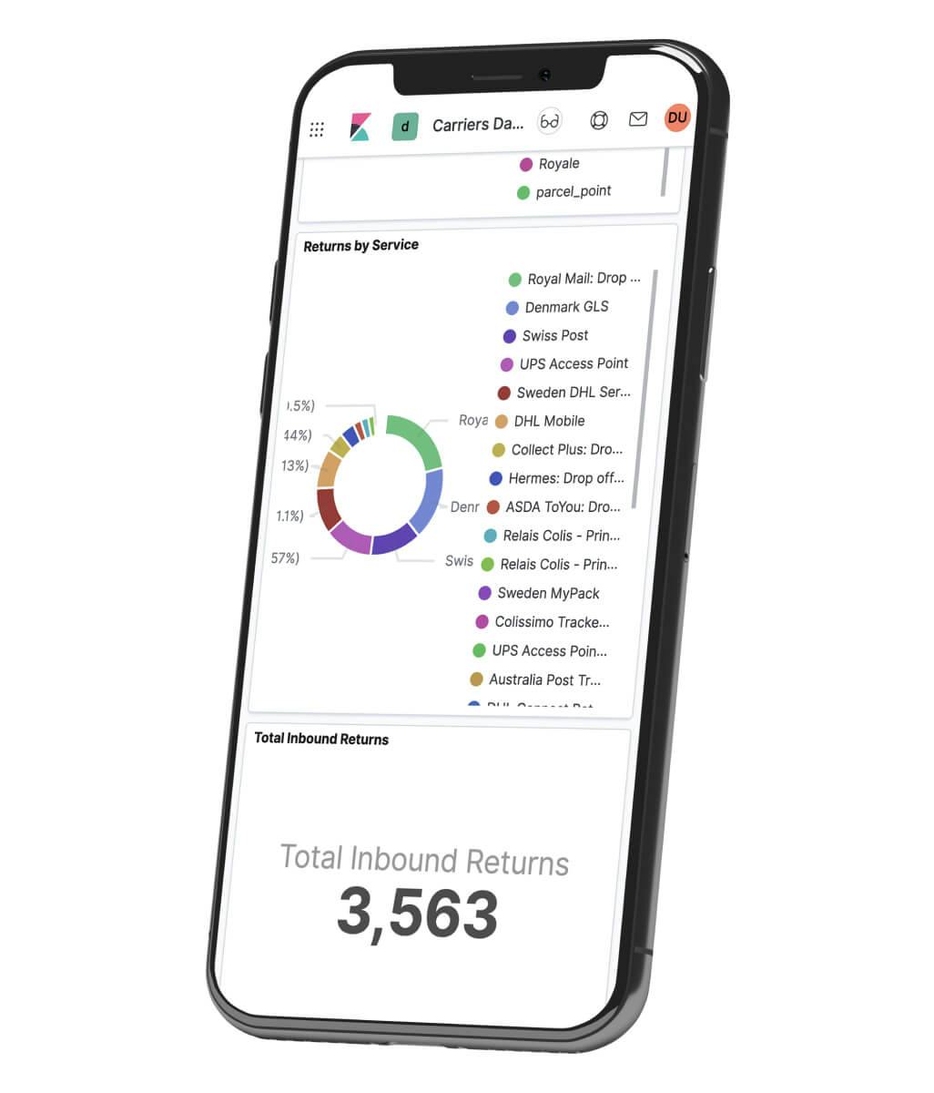 Dashboard on a mobile device with returns registered by different carriers and services
