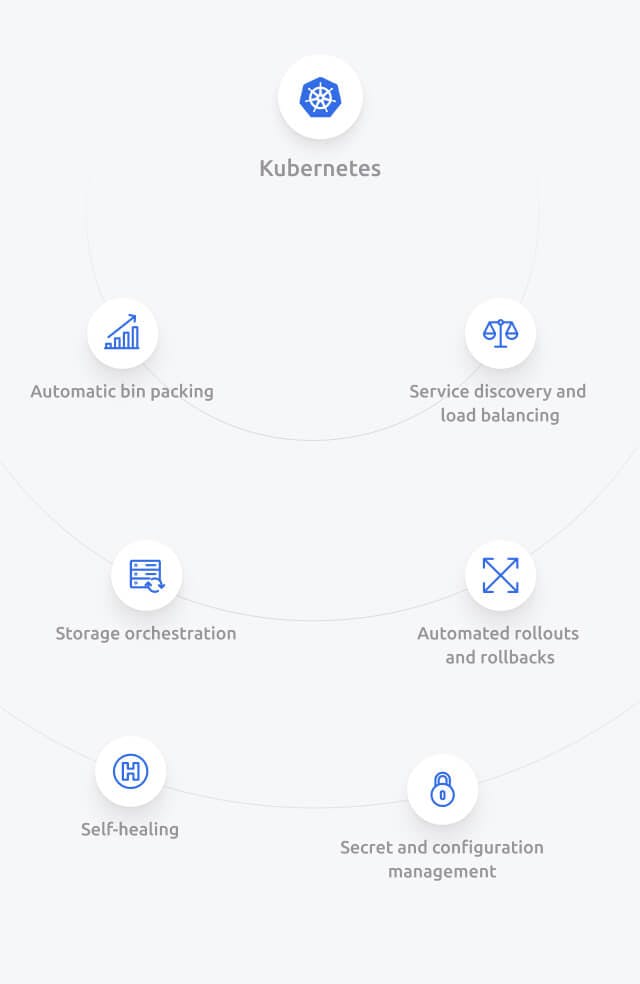 Kubernetes container orchestration visuals