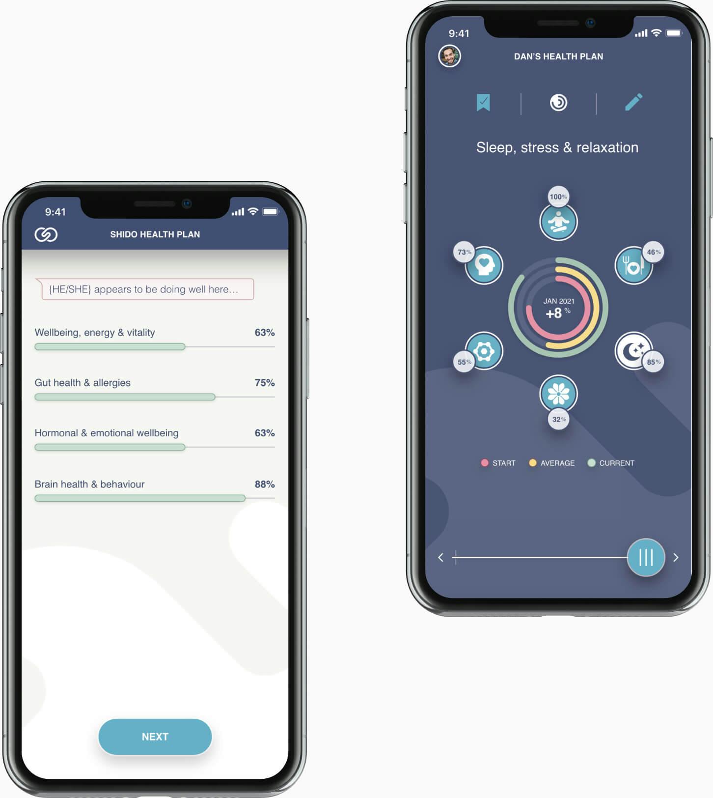 Mobile user interface for wellness dashboard