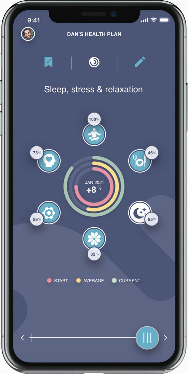 Mobile user interface for wellness dashboard