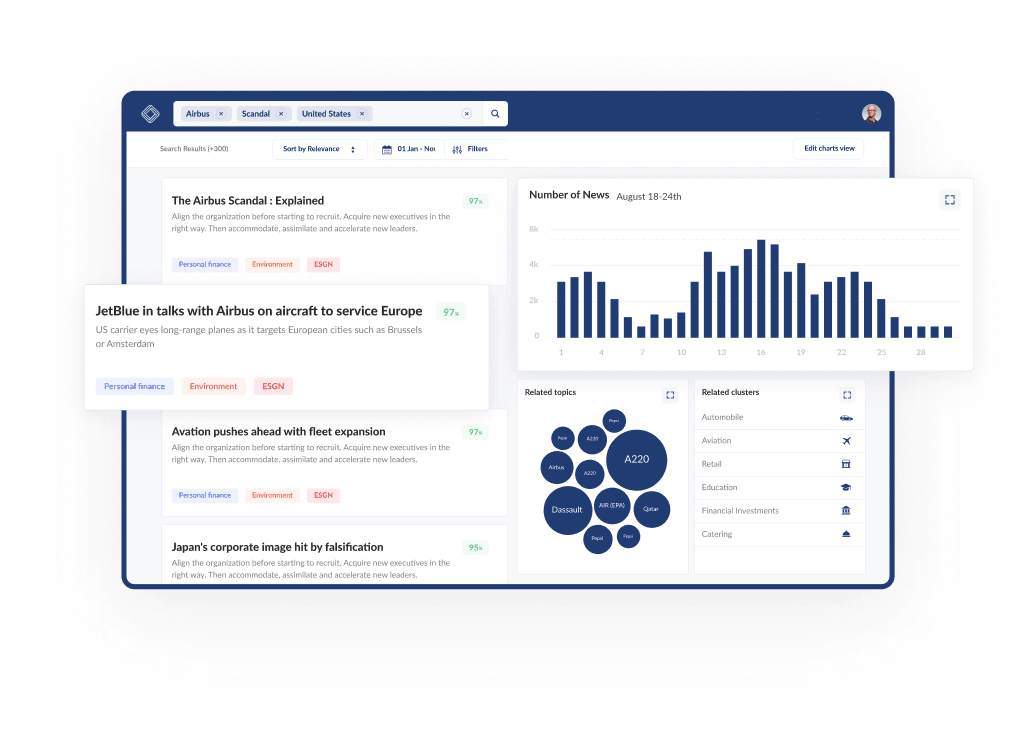 Dashboard for content analytics