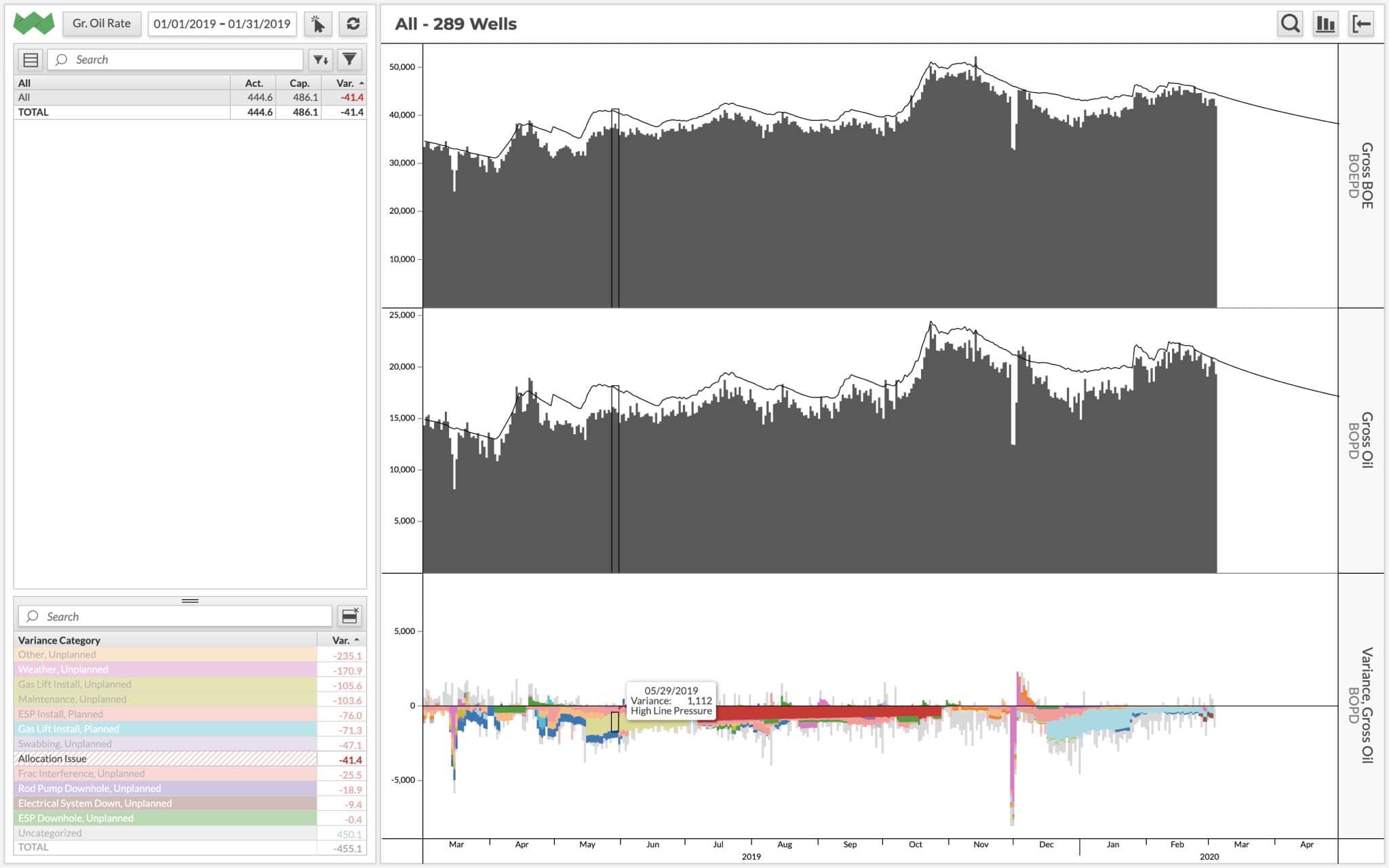 Oil and gas extraction capacity dashboard