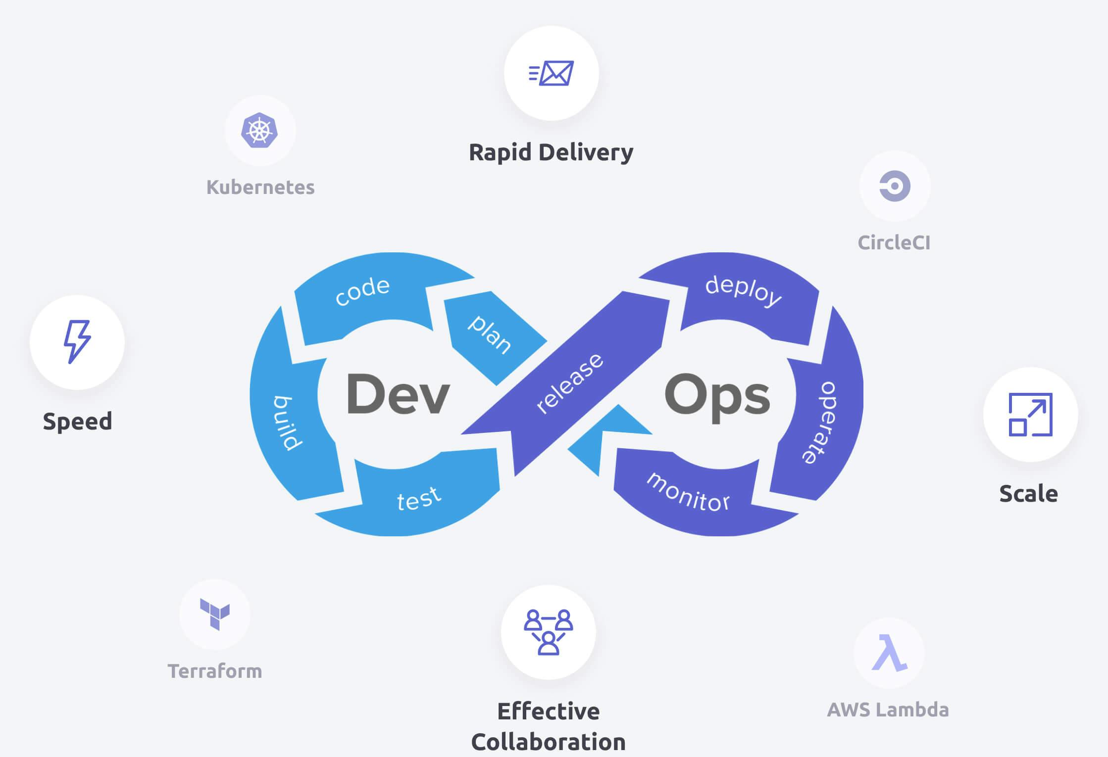 DevOps systems and positive traits explained