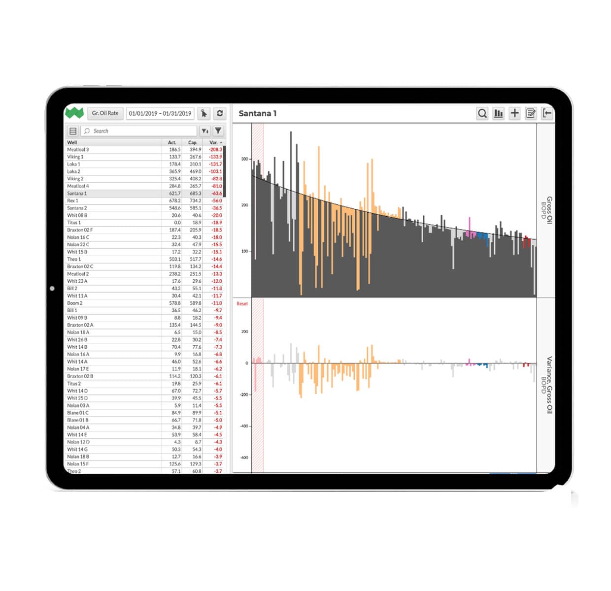 Tablet screen with a gas well overview